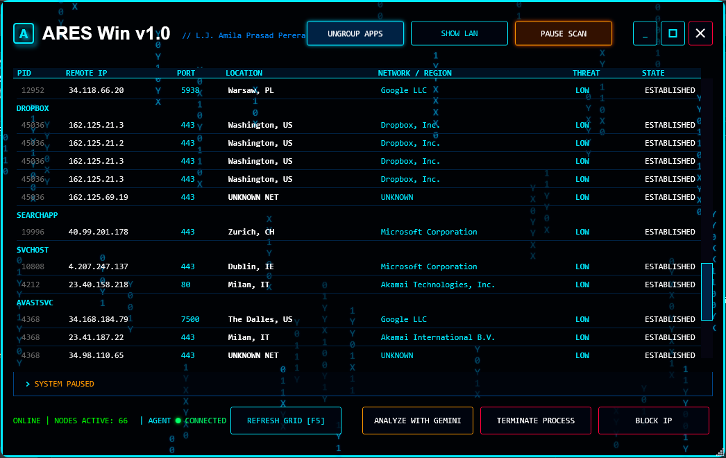 ARES Network Sentinel dashboard